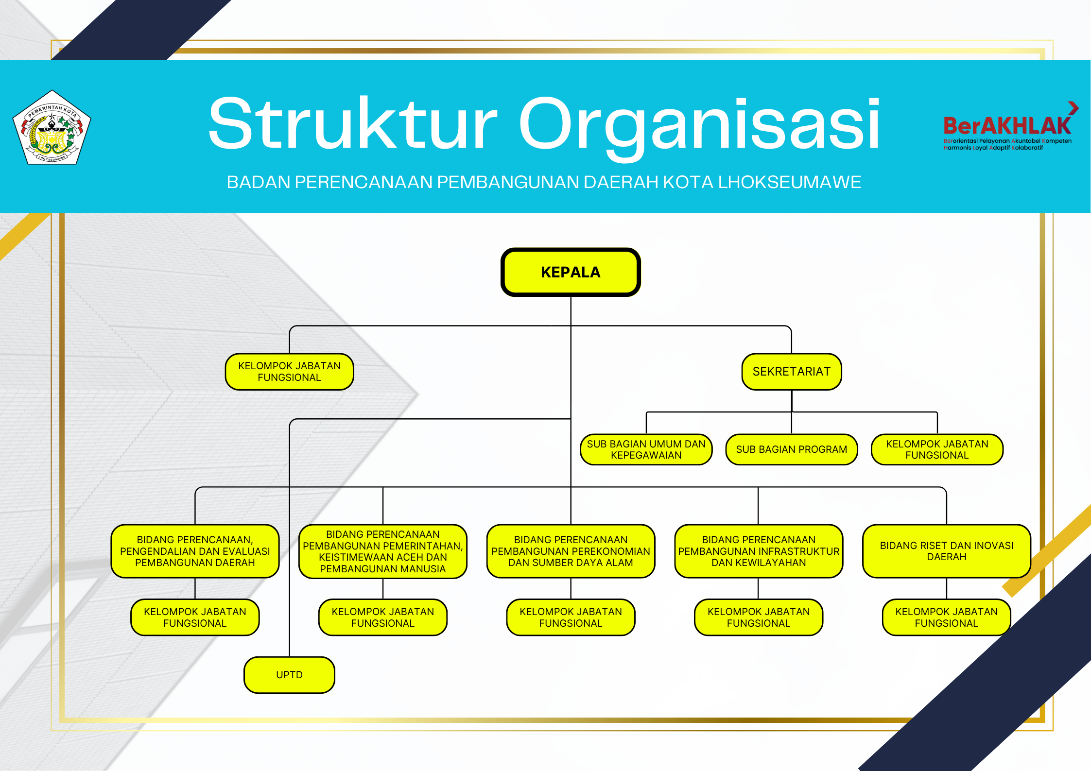 Struktur Bappeda